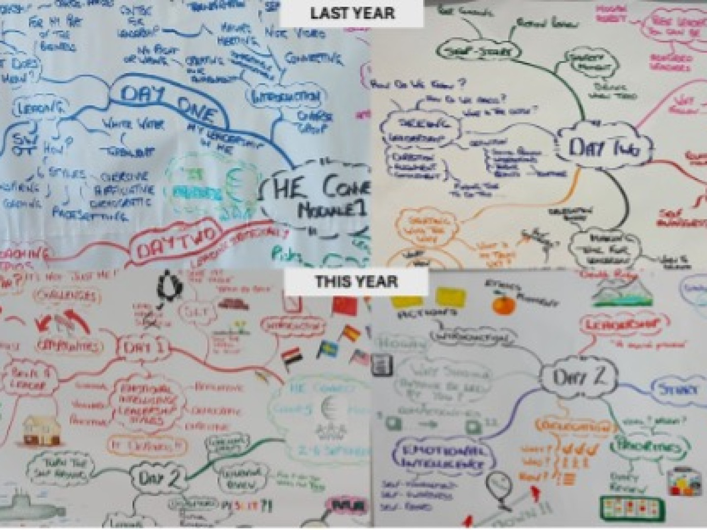 flockofcats adapting andy james Developing my mind mapping skills