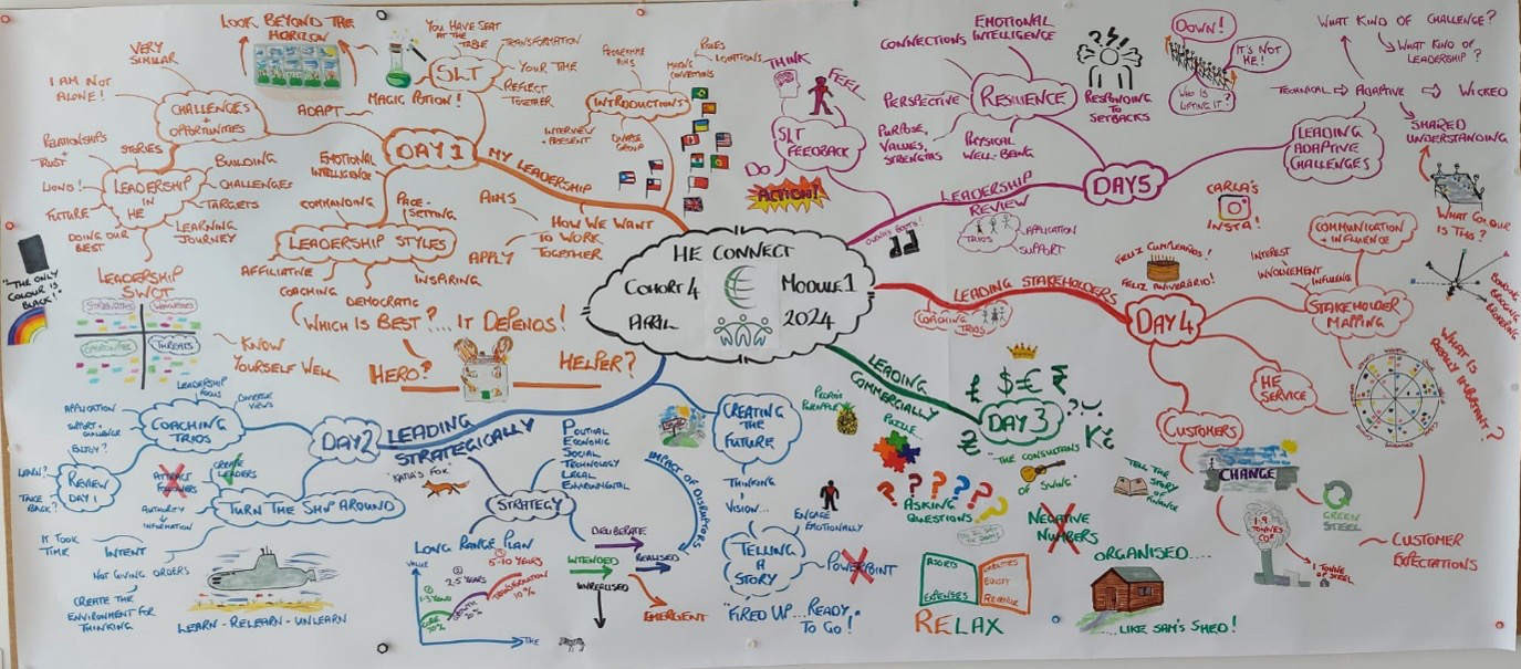 HE Connect Leadership Programme teaming flockofcats andy james